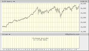 Worried about another stock market crash? Will There Be A Stock Market Crash In September 2019 Quora