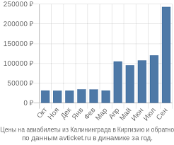 Скидки