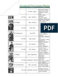 Tabla De Significados De Los Arcanos Menores Segun Alejandro Jodorowsky Psiquis Psicologia Amor Jodorowsky Arcanos Menores Tarot Cartas Significado