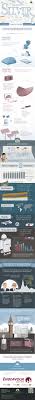 Demand For Silver Tops One Billion Ounces Per Year Infographic Science And Nature Chemistry