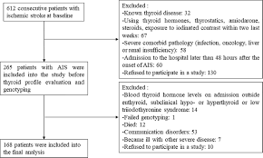 Learn about 13 ministroke symptoms, which resemble stroke symptoms. Deiodinases Organic Anion Transporter Polypeptide Polymorphisms And Symptoms Of Anxiety And Depression After Ischemic Stroke Journal Of Stroke And Cerebrovascular Diseases
