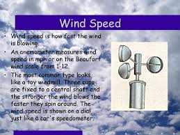 Little if any movement with flags. Back Back How Can We Measure The Weather L O To Know And Understand The Name Of A Range Of Instruments And What They Are Used For Ppt Download