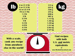 Infographic Weight Equivalents Chart A Handy Guide For