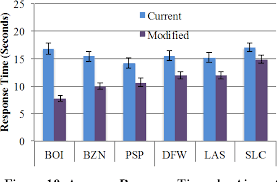 Figure 10 From Evaluating A De Cluttering Technique For