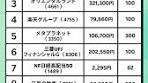 30代向け日本株デビューの銘柄ランキング