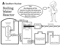 Trace the words that begin with the letter g coloring page; Fun Coloring And Word Search Activities For Kids At Home