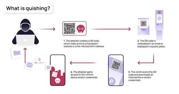 Lừa đảo quét mã QR tại các địa điểm công cộng để truy cập link chứa mã độc