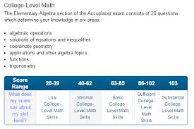 Accuplacer Exam Math English Section Info
