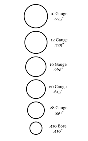 37 Always Up To Date Buckshot Comparison Chart