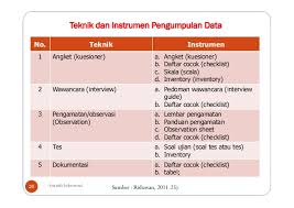 It does not require much technical knowledge. Minggu 6 Instrumen Pengumpul Data