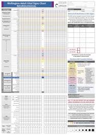 wellington early warning score vital sign charts library