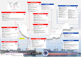 We offer the following position with suitable qualifications, ability and desire to excel: Asean Ports Association Official Website Country Singapore Apaport Org
