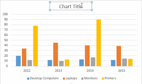 how to create charts in excel types examples