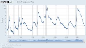 Strong Jobs Market Weak Stock Market A Wealth Of Common Sense