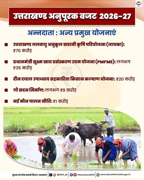 उत्तराखण्ड अनुपूरक बजट 2026-27 में अन्नदाताओं हेतु अन्य प्रमुख योजनाएं।  #UttarakhandBudget #Uttarakhand
