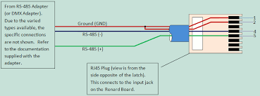 Rj45 wiring pinout for crossover and straight through lan ethernet network cables. Rj45 For Rs485 Wiring Diagram Wire Center