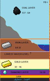 Best Levels To Mine Certain Ore At Survival Mode