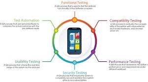 Userlytics's mobile app user experience testing lets you observe the usability of apps on ios. Best Mobile App Testing Tools And Techniques Applikey