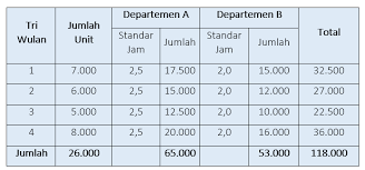 We did not find results for: Bagaimana Cara Menyusun Anggaran Biaya Tenaga Kerja Langsung Dalam Bisnis