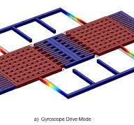 Designing MEMS Gyroscopes for Manufacturing | Veryst Engineering