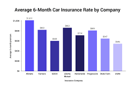 Prices paid and comments from costhelper's team of professional journalists and community of users. How Much Does Car Insurance Cost On Average