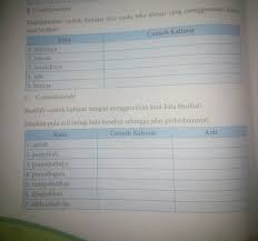 Soal uji kompetensi bahasa indonesia tulisan ini berbentuk pilihan ganda, dengan bermaterikan sama, dengan contoh soal essay bahasa indonesia kelas 10 semester 1 kurikulum 2013 beserta jawabannya bagian pertama, yaitu tentang teks laporan hasil observasi. Kunci Jawaban Buku Paket Bahasa Indonesia Kelas 7 Kurikulum 2013 Halaman 170 Info Terkait Buku