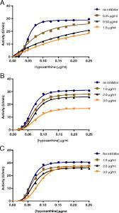 Image result for Psorospermum baumii