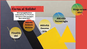 A breve il coordinamento italiano insegnanti di i solidi, o solidi geometrici, in geometria sono figure geometriche in tre dimensioni caratterizzate da. Corsa Al Solido By Valentina Gortan