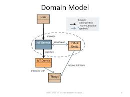 Pin By Eliezer Dekel On Items To Check Iot Video Online Release