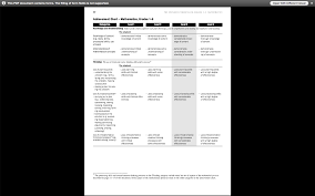 achievement chart for math ms wongs class