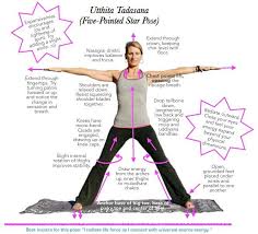 Utthita Tadasana Yoga Teacher Resources Yoga Asanas Energy Yoga