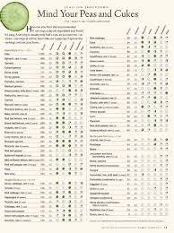 Nutrition Of Vegetables Vegetable Nutrition Chart Nutrition Chart Raw Spinach
