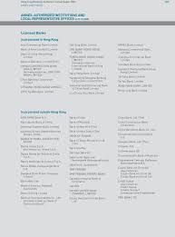 Bank code list (sorted by bank code) bank code bank name in english 003 standard chartered bank (hong kong) limited 004 the hongkong and shanghai banking corporation limited 005 credit agricole corporate and investment bank 006 citibank, n.a. Annex Authorized Institutions And Local Representative Offices At Licensed Banks Incorporated In Hong Kong Pdf Free Download