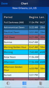 Sol Sun Clock Daylight Forecaster Solar Alarm