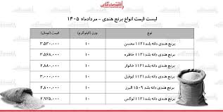 برنج