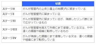 「胆管がん」の画像検索結果