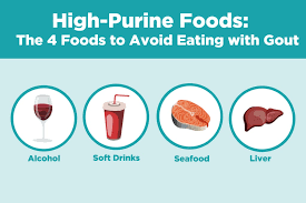 High Purine Foods Foods To Avoid With Gout