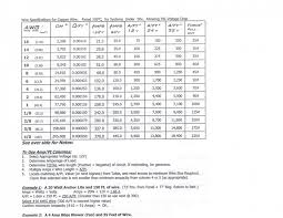 10 Exact Cable Lug Sizes Chart