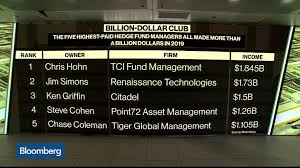 Hedge fund managers make use of complex strategies to limit risks when investing, which is the primary aim where hedge funds are concerned. Five Hedge Fund Heads Made More Than 1 Billion Each Last Year Bloomberg
