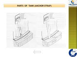 Api standard 650 eleventh edition, june 2007 addendum 1: Introduction To Storage Tank Ppt Video Online Download