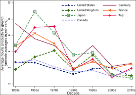 G7 countries reach agreement to set global minimum tax rate for multinational corporations the nations agreed to push for a minimum tax rate of 15% — a move aimed at curbing the use of tax havens Hourly Productivity Growth Rates In Group Of Seven G7 Countries Decade Download Scientific Diagram