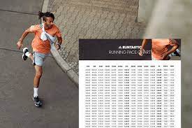 Half Marathon Pace Chart: The Right Running Pace