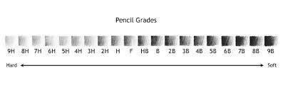 Best Drawing Pencils For Professionals And Beginners Who Love To Sketch Drawing is a general term for doing pencil/pen or marker art. my modern met