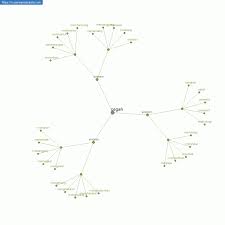 Pertanyaan tts indomaret line periode juli tanggal 29 juli 2017. Persamaan Kata Cegah