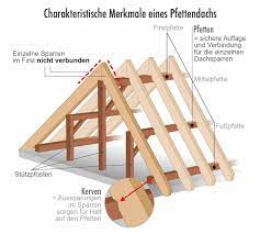 Beispiele von dachkonstruktionen, das pfettendach und das sparrendach. Pfettendach