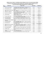 No 7, jalan seri warisan, kota heritage commercial centre 81900 kota tinggi tel: Senarai Fasiliti Swasta Yang Menjalankan Saringan Covid 19 Di Dalam Kawasan Premis