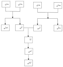 الوحدة رقم ٢ استكشاف التطور الاجتماعى View As Single Page