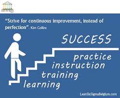 Continuous Improvement Quotes Lean Six Sigma Belgium Succes