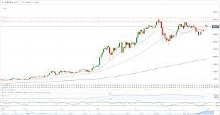 Btc usd график в реальном времени. Bitcoin Btc Usd Ethereum Eth Usd Momentum Suggests New All Time Highs Are Near