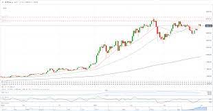 Even amidst a strong 2021 for bitcoin that has seen the price of the coin nearly double since the start of the year, ethereum has enjoyed even more dramatic gains, especially lately. Bitcoin Btc Usd Ethereum Eth Usd Momentum Suggests New All Time Highs Are Near